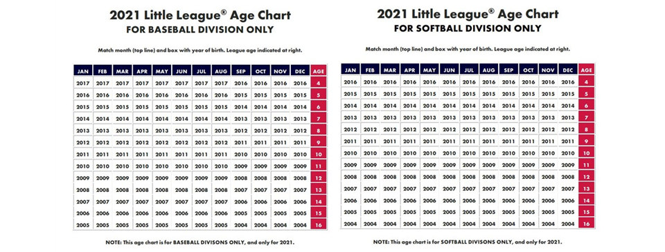 2021 League Age Charts