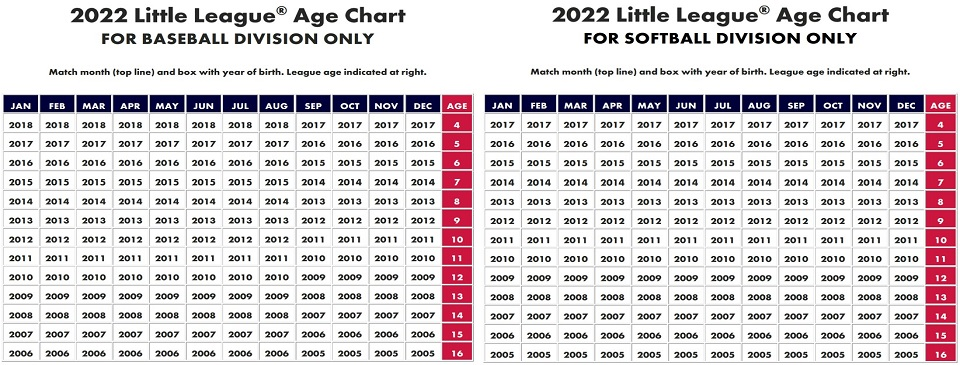 2022 League Age Charts
