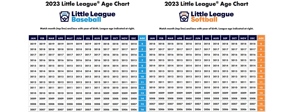 2023 League Age Charts