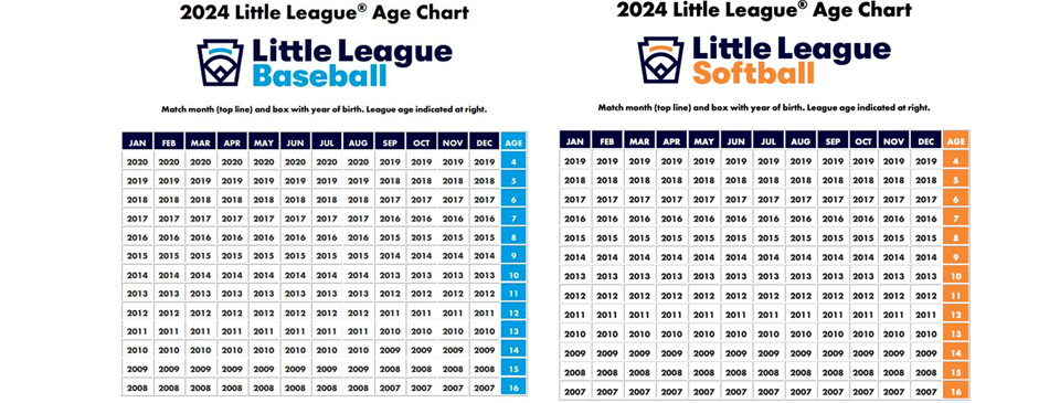 2024 League Age Charts