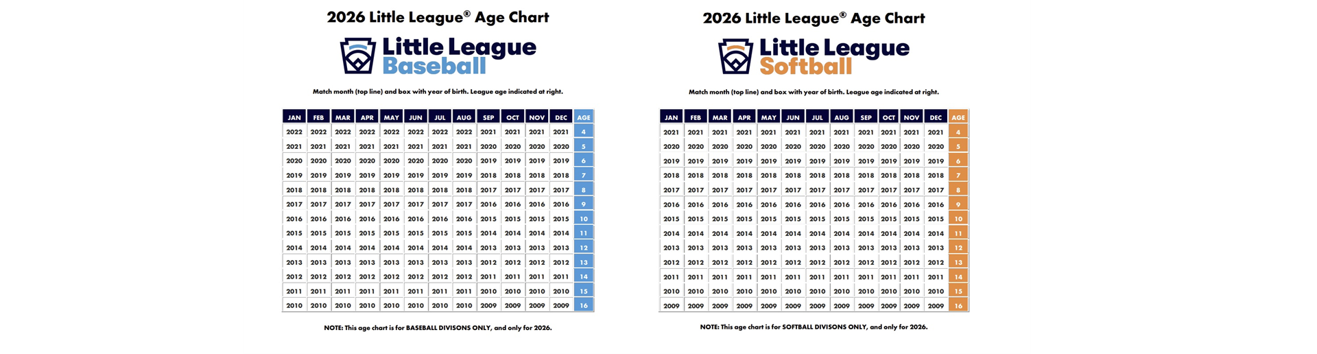 2026 League Age Charts